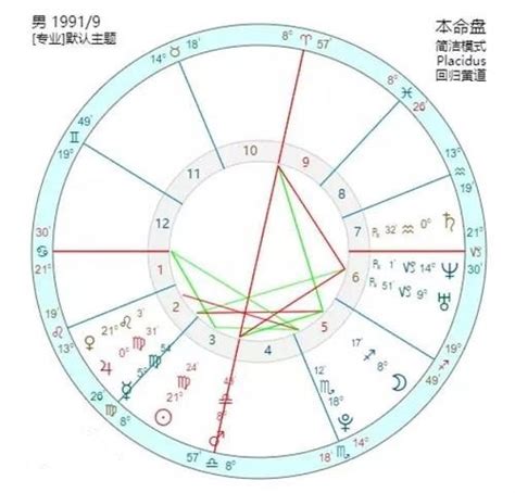 太陽返照盤查詢|太阳返照推年运